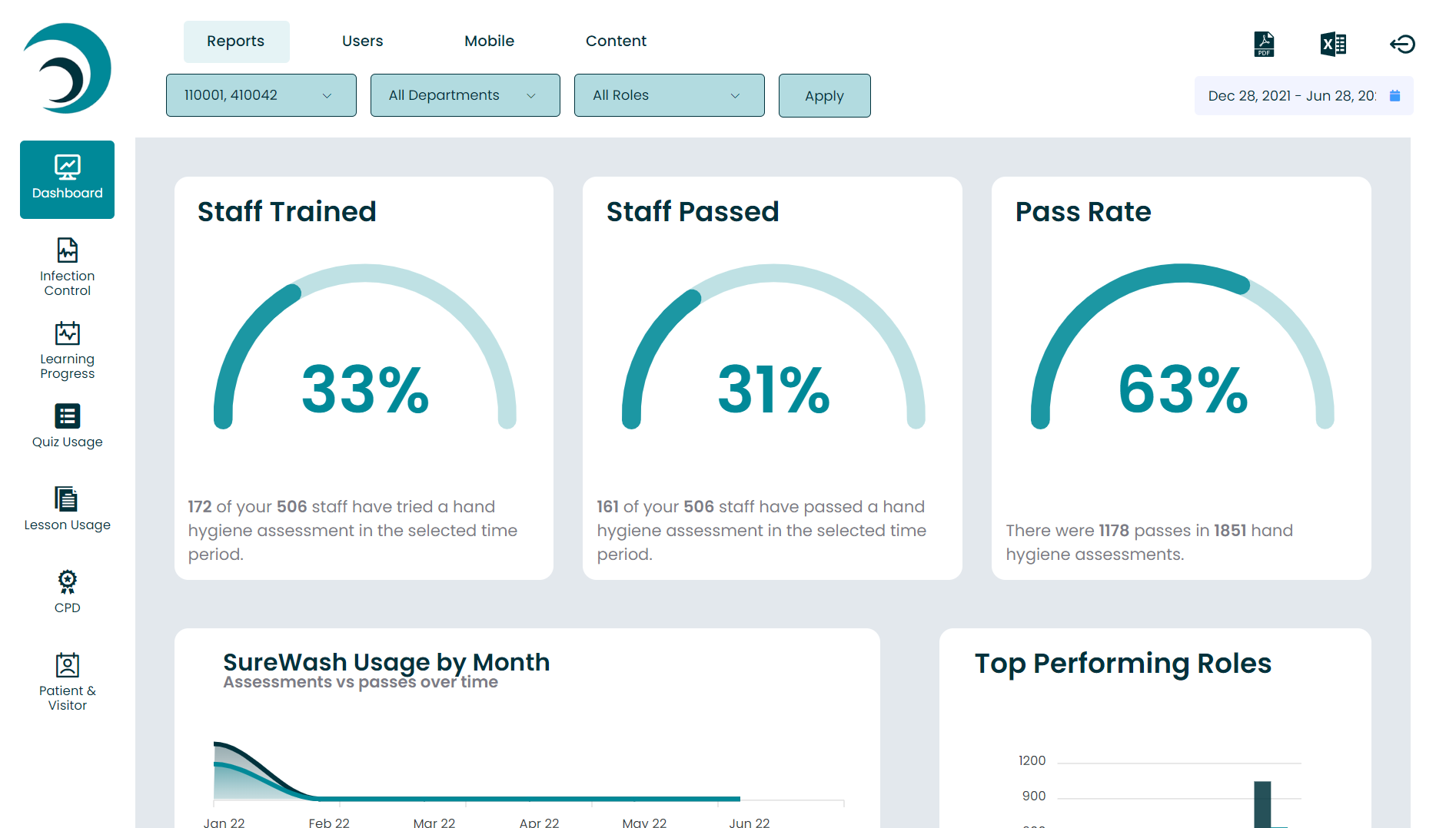 Reporting Suite Dashboard